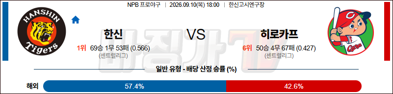 2026-09-10 NPB 한신 히로시마 KBO/NPB분석 무료중계 스포츠분석 관련 이미지