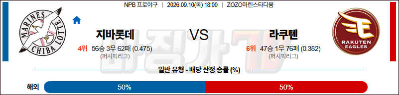 2026-09-10 NPB 지바롯데 라쿠텐 KBO/NPB분석 무료중계 스포츠분석 관련 이미지