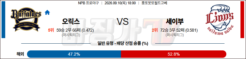 2026-09-10 NPB 오릭스 세이부 KBO/NPB분석 무료중계 스포츠분석 관련 이미지