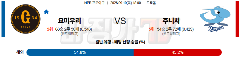 2026-09-10 NPB 요미우리 주니치 KBO/NPB분석 무료중계 스포츠분석 관련 이미지