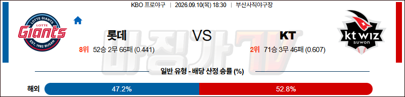 2026-09-10 KBO 롯데 KT KBO/NPB분석 무료중계 스포츠분석 관련 이미지