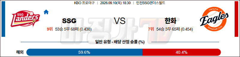 2026-09-10 KBO SSG 한화 KBO/NPB분석 무료중계 스포츠분석 관련 이미지