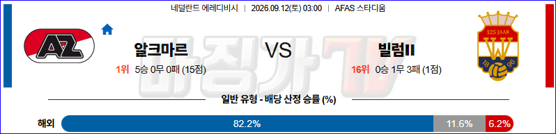 2026-09-12 에레디비지 AZ 알크마르 빌럼 II 틸뷔르흐 해외축구분석 무료중계 스포츠분석 관련 이미지