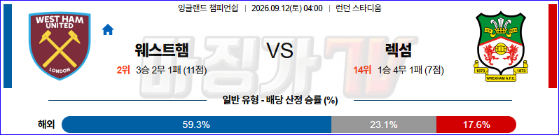 2026-09-12 잉글랜드 챔피언쉽 웨스트햄 렉섬 해외축구분석 무료중계 스포츠분석 관련 이미지