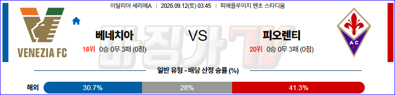 2026-09-12 세리에 A 베네치아 FC ACF 피오렌티나 해외축구분석 무료중계 스포츠분석 관련 이미지