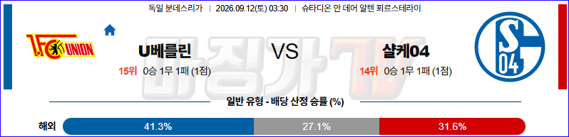 2026-09-12 분데스리가 우니온베를린 샬케 04 해외축구분석 무료중계 스포츠분석 관련 이미지