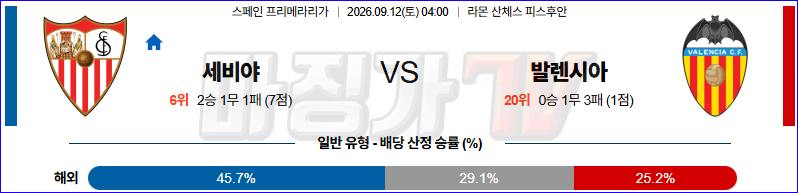 2026-09-12 라리가 세비야 FC 발렌시아 해외축구분석 무료중계 스포츠분석 관련 이미지