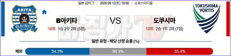 2026-09-12 J리그 2 블라우블리츠 아키타 도쿠시마 보르티스 K리그/J리그분석 무료중계 스포츠분석 관련 이미지