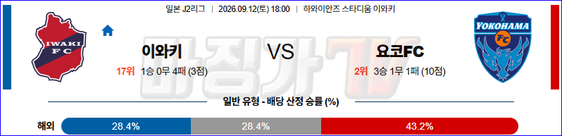 2026-09-12 J리그 2 이와키 FC 요코하마 FC K리그/J리그분석 무료중계 스포츠분석 관련 이미지