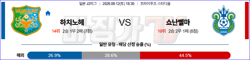 2026-09-12 J리그 2 하치노헤 쇼난 벨마레 K리그/J리그분석 무료중계 스포츠분석 관련 이미지
