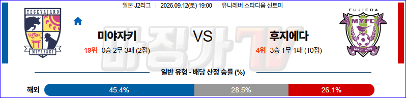 2026-09-12 J리그 2 미야자키 후지에다 MYFC K리그/J리그분석 무료중계 스포츠분석 관련 이미지