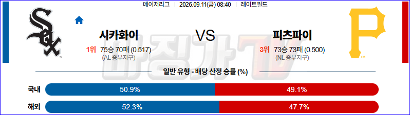 2026-09-11 MLB 시카고W 피츠버그 MLB분석 무료중계 스포츠분석 관련 이미지