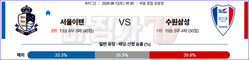 2026-09-12 K리그 2 서울 이랜드 FC 수원삼성블루윙즈 K리그/J리그분석 무료중계 스포츠분석 관련 이미지