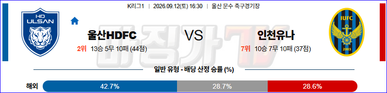 2026-09-12 K리그 1 울산HD 인천 유나이티드 FC K리그/J리그분석 무료중계 스포츠분석 관련 이미지