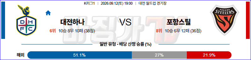 2026-09-12 K리그 1 대전 시티즌 포항 스틸러스 K리그/J리그분석 무료중계 스포츠분석 관련 이미지