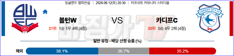 2026-09-12 잉글랜드 챔피언쉽 볼턴 카디프 시티 해외축구분석 무료중계 스포츠분석 관련 이미지