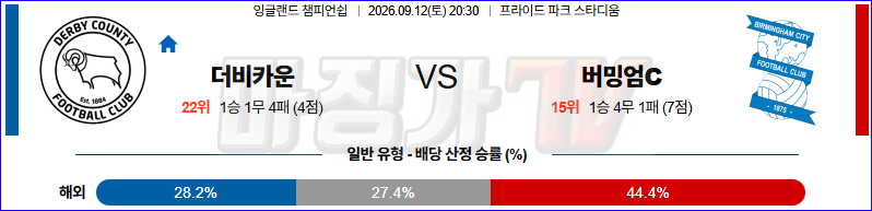 2026-09-12 잉글랜드 챔피언쉽 더비 카운티 버밍엄시티 해외축구분석 무료중계 스포츠분석 관련 이미지