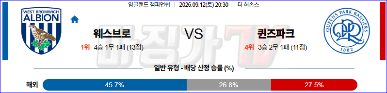 2026-09-12 잉글랜드 챔피언쉽 웨스트 브로미치 앨비언 퀸즈 파크 레인저스 해외축구분석 무료중계 스포츠분석 관련 이미지