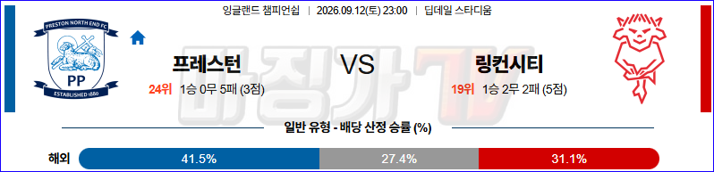 2026-09-12 잉글랜드 챔피언쉽 프레스턴 노스 엔드 링컨시티 해외축구분석 무료중계 스포츠분석 관련 이미지