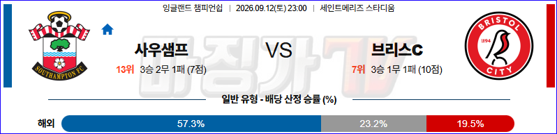 2026-09-12 잉글랜드 챔피언쉽 사우샘프턴 브리스톨 시티 FC 해외축구분석 무료중계 스포츠분석 관련 이미지