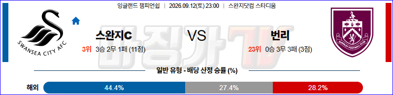 2026-09-12 잉글랜드 챔피언쉽 스완지 시티 번리 해외축구분석 무료중계 스포츠분석 관련 이미지