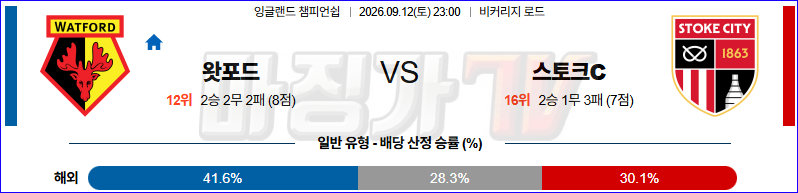 2026-09-12 잉글랜드 챔피언쉽 왓포드 스토크 시티 해외축구분석 무료중계 스포츠분석 관련 이미지