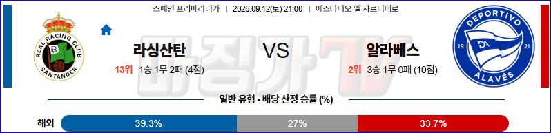 2026-09-12 라리가 라싱 산탄데르 알라베스 해외축구분석 무료중계 스포츠분석 관련 이미지