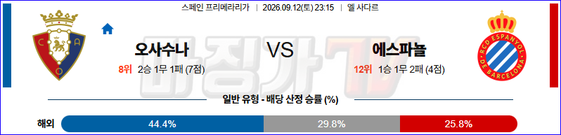 2026-09-12 라리가 CA 오사수나 RCD 에스파뇰 해외축구분석 무료중계 스포츠분석 관련 이미지