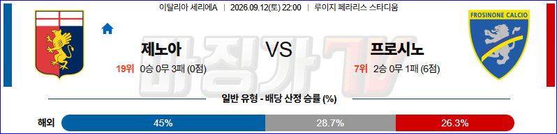 2026-09-12 세리에 A 제노아 CFC 프로시노네 칼초 해외축구분석 무료중계 스포츠분석 관련 이미지