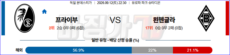 2026-09-12 분데스리가 SC 프라이부르크 묀헨글라트바흐 해외축구분석 무료중계 스포츠분석 관련 이미지