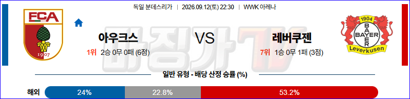 2026-09-12 분데스리가 아우크스부르크 레버쿠젠 해외축구분석 무료중계 스포츠분석 관련 이미지