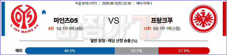 2026-09-12 분데스리가 마인츠 프랑크푸르트 해외축구분석 무료중계 스포츠분석 관련 이미지