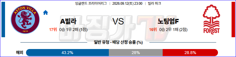 2026-09-12 프리미어리그 애스턴 빌라 노팅엄 포레스트 해외축구분석 무료중계 스포츠분석 관련 이미지