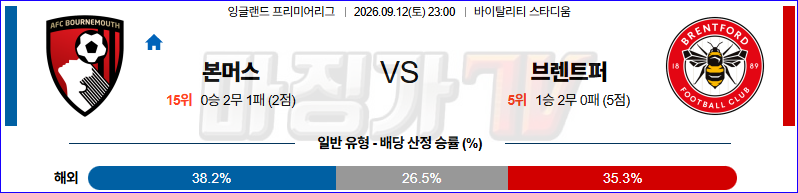 2026-09-12 프리미어리그 본머스 브렌트퍼드 FC 해외축구분석 무료중계 스포츠분석 관련 이미지