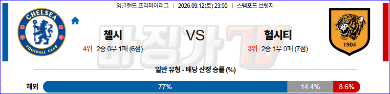 2026-09-12 프리미어리그 첼시 헐 시티 AFC 해외축구분석 무료중계 스포츠분석 관련 이미지