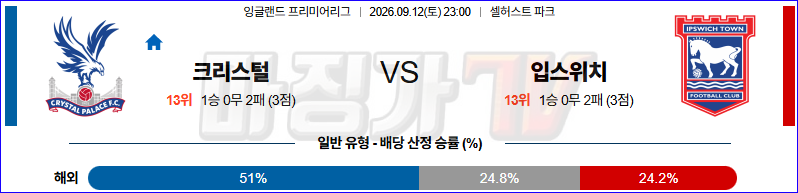 2026-09-12 프리미어리그 크리스탈 팰리스 입스위치 타운 해외축구분석 무료중계 스포츠분석 관련 이미지