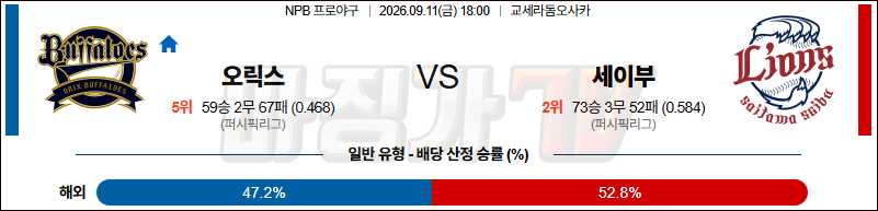 2026-09-11 NPB 오릭스 세이부 KBO/NPB분석 무료중계 스포츠분석 관련 이미지