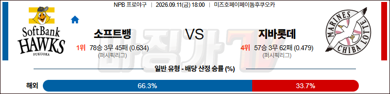 2026-09-11 NPB 소프트뱅크 지바롯데 KBO/NPB분석 무료중계 스포츠분석 관련 이미지