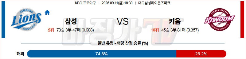 2026-09-11 KBO 삼성 키움 KBO/NPB분석 무료중계 스포츠분석 관련 이미지