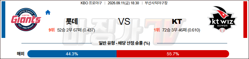 2026-09-11 KBO 롯데 KT KBO/NPB분석 무료중계 스포츠분석 관련 이미지