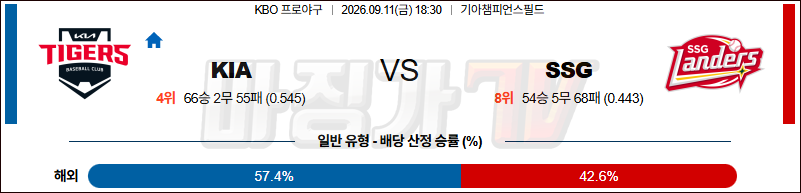 2026-09-11 KBO KIA SSG KBO/NPB분석 무료중계 스포츠분석 관련 이미지