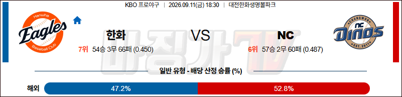 2026-09-11 KBO 한화 NC KBO/NPB분석 무료중계 스포츠분석 관련 이미지
