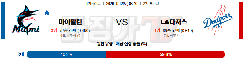 2026-09-12 MLB 마이애미 LA다저스 MLB분석 무료중계 스포츠분석 관련 이미지