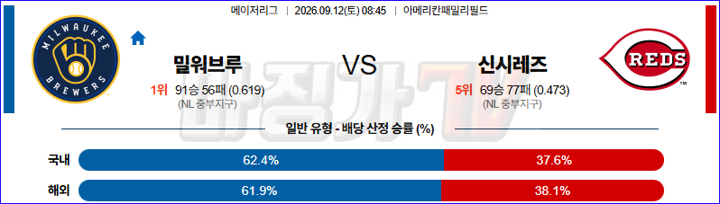 2026-09-12 MLB 밀워키 신시내티 MLB분석 무료중계 스포츠분석 관련 이미지