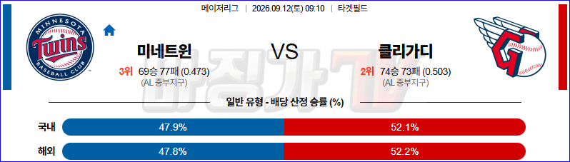 2026-09-12 MLB 미네소타 클리블랜드 MLB분석 무료중계 스포츠분석 관련 이미지
