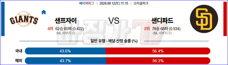 2026-09-12 MLB 샌프란시스코 샌디에이고 MLB분석 무료중계 스포츠분석 관련 이미지