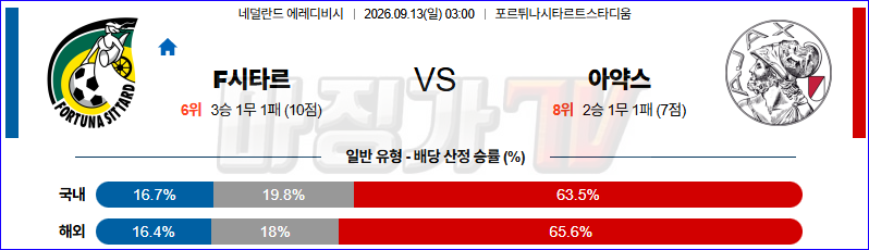 2026-09-13 에레디비지 SC 포르투나 시타르트 AFC 아약스 해외축구분석 무료중계 스포츠분석 관련 이미지