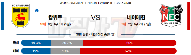 2026-09-13 에레디비지 SC 캄뷔르 NEC 네이메헌 해외축구분석 무료중계 스포츠분석 관련 이미지