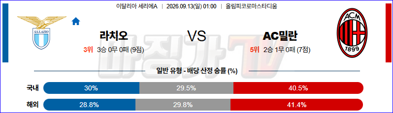 2026-09-13 세리에 A SS 라치오 AC 밀란 해외축구분석 무료중계 스포츠분석 관련 이미지