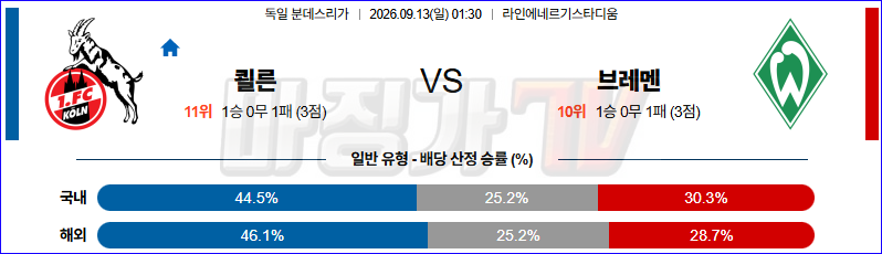2026-09-13 분데스리가 쾰른 SV 베르더 브레멘 해외축구분석 무료중계 스포츠분석 관련 이미지